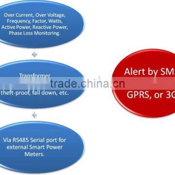 GPRS Outdoor Alarm Controller S250,Three-Phase Power Line Protection,NC/NO/EOL Dry Contact,Remote Relay Output photo-6