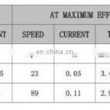1.5-3.0V 10mm dc Planetary Gear Motor