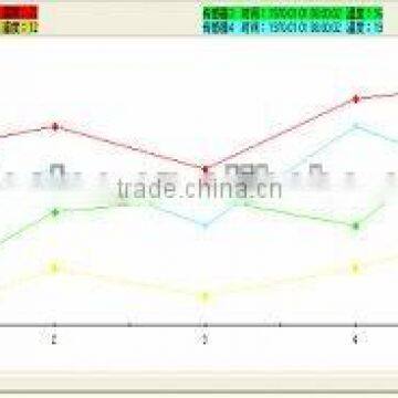 S1000 Vehicle Gps Tracking System Software for Oil Level Monitoring With Alarm and Real Time Monitor Fuel Level Vehicle Position photo-5