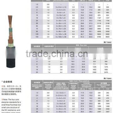 Copper conductor PVC Insulated shielded PVC Wire YC Type (Copper wire, PVC wire)