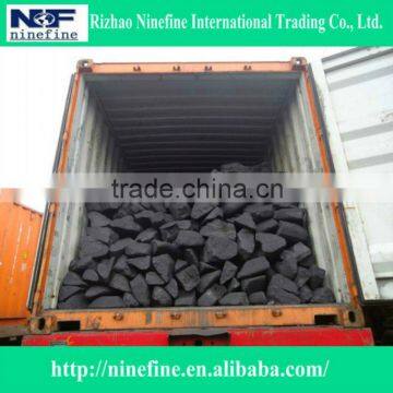 price of high quality carbon anode scrap