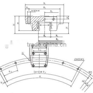 THK Circular Linear Motion Guide