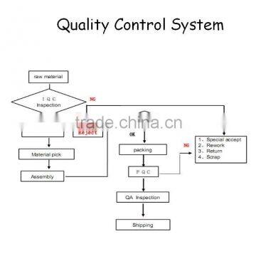 2015 New Model Electric Heater With Mica Heating Element photo-4