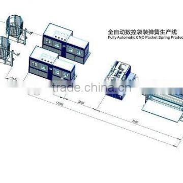 mattress machine (pocket spring machine)-- FR-PS-120 Pocket Spring Assembly Machine
