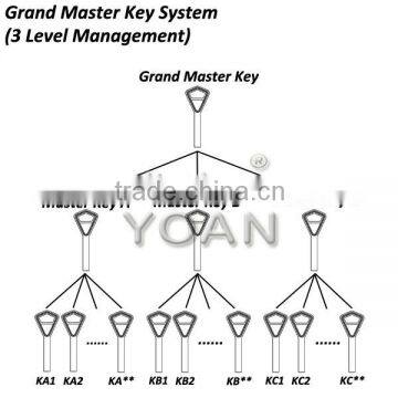 Power Control Boards Swing Handle Electric Cabinet Panel Lock photo-3