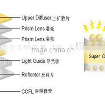 PET led lighting reflective film 0.175mm thickness