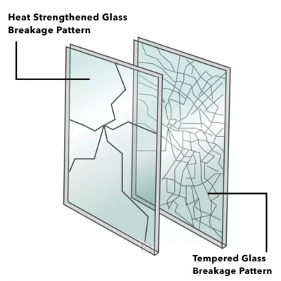 Semi-Tempered Glass