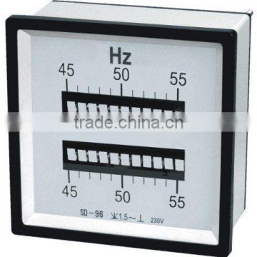 Vibrating Frequency Meter with Reeds Types