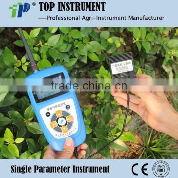 Portable CO2 Detector