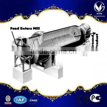 Industrial Ball Mill in Grind Glass, Chemicals, Ceramic Glaze photo-3