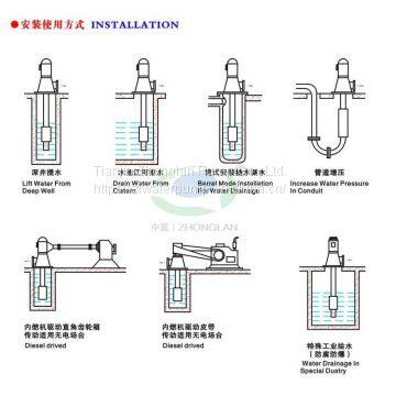 Long Shaft Deep Well Pump photo-2