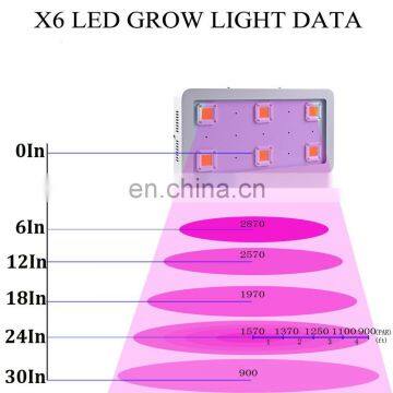 1800W LED X6 Grow LED Full Spectrum Grow Lights COB for Greenhouse and Indoor Plant Flowering Growing photo-7
