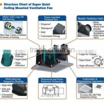 Hot Sale Super Quiet Bathroom Ceiling Mounted Ventilation Fan With CE & SASO photo-3