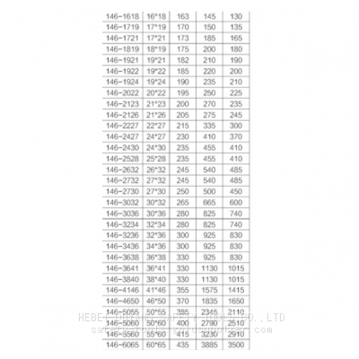 Wrench,Double Open End photo-5