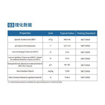 HIFULL HL-450 Amorphous Hydrophilic Fumed Silica Sio2 Nano Particles Silicon Dioxide Reinforcing Filler Powder Coating photo-2