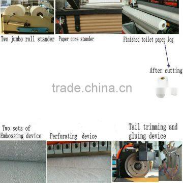 Semi-automatic China Newest Kitchen Paper Towel Making Machine With Band Saw photo-3