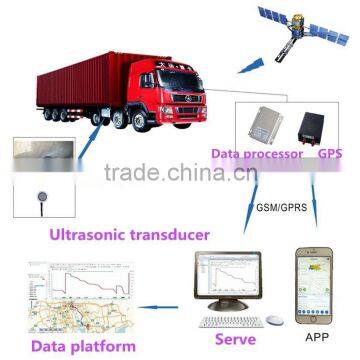 High Precision Ultrasonic Fuel Level SensorAnti Fuel Theft Fuel Tank Safety SystemFuel Level SensorUltrasonic Fuel Level Sensor photo-2