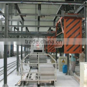 Gypsum Block production line from China