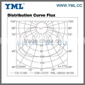Induction Canopy Light Fixtures photo-4