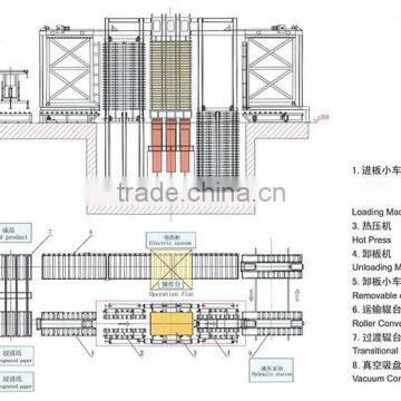 high pressure and multilayer hot press