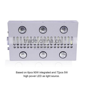 900W Glass Lens Full Spectrum Led Grow Light,Gehl Hydrop Best Seller Led Grow Light