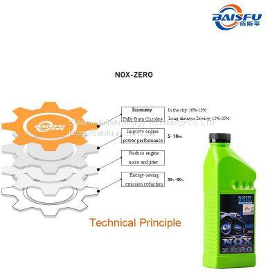 Baisifu nox zero saves gasoline Help to promote Carbon peak