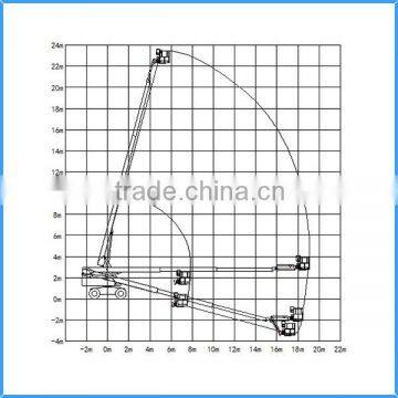 Facade Cleaning Equipment Hydraulic Manlift photo-3