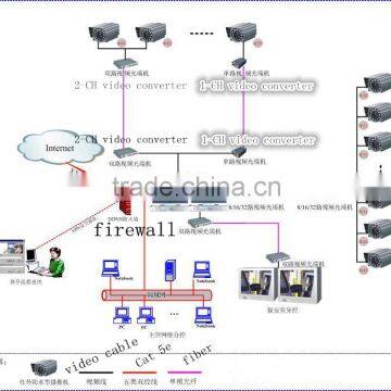 6 Port Ethernet Switch Oem Service Price photo-6