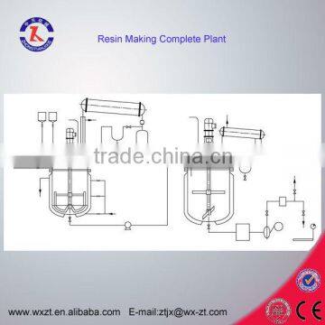 Resin Making Complete Plant