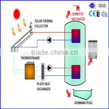 solar water heater for pool