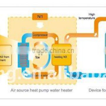 solar water source heat pump ,solar water heat pump, solar heat pump