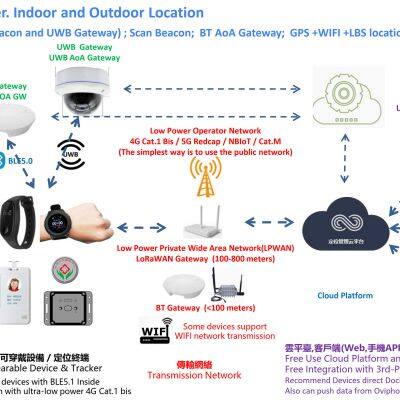 BLE Gateway (BLE AoA and Normal Gateway) photo-2