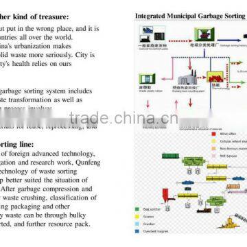 High Efficiency Waste Sorting Recycling System Municipal Waste Sorting System With ce photo-4