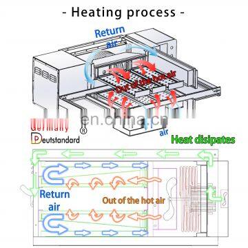 Commercial Food Service Equipment Electric Conveyor Pizza Baker Oven photo-4