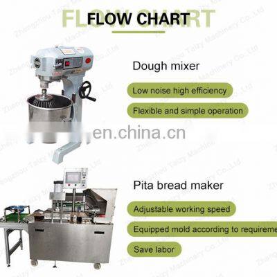 Automatic Roti Making Machine Bread Making Machine Tortilla photo-3