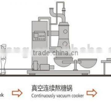 All Kinds Hard Candy Making Machine photo-2