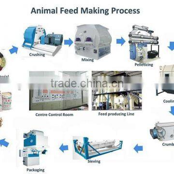 Poultry fodder pellet production line /animal feed pellet bulking machine with cheap price