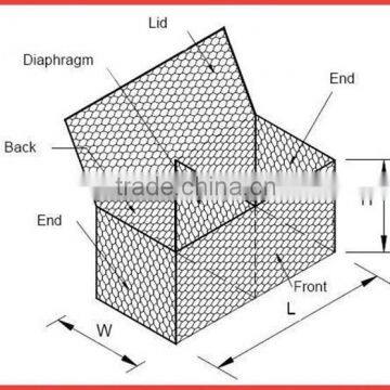 Regular size for gabion box