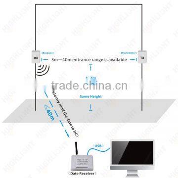 Highlight Wireless Directional HPC005 People Counting With Windows Software Easy Installation for Chain Stores photo-3