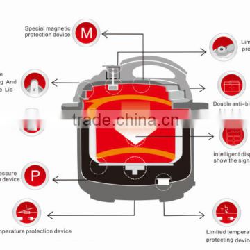 Good Quality Hot Sale Cookware, Crofton Pressure Cooker photo-6