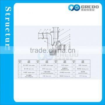 Self Suction Pump photo-3