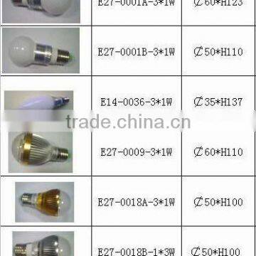 E27 E14 LED bulb