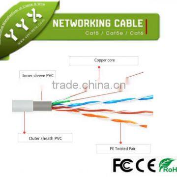 yueyangxing UTP function network cable indoor shielded