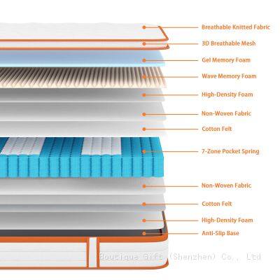 Premium Comfort Memory Foam Luxevan 10 Inch Gel Memory Foam 7 Zone Orthopedic Double Mattress Pocket Sprungs Wave Memory Foam Hybrid - Medium Firm photo-3