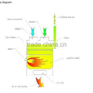 Fan Heater/industrial Air Heater/big Greenhouse photo-3