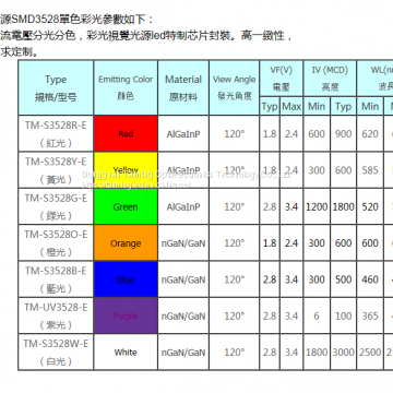 3528RGB Full Color LED4 Feet 6 Feet photo-5