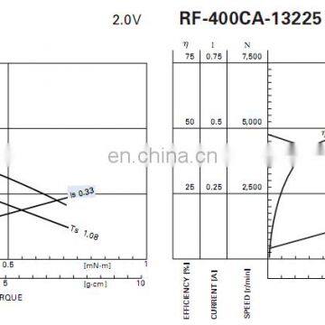 RF-400CA 24.4*9.0mm Slim Pancake PMDC Motor for Car Use in Russian Market photo-4