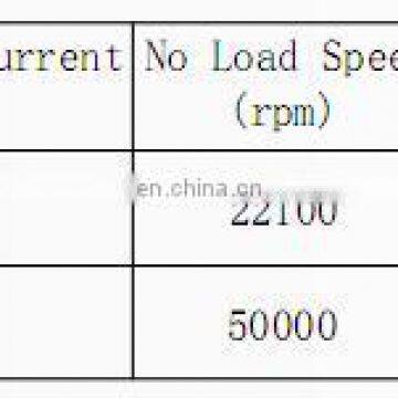 Buy Direct From China 1.75N.M Brushless dc Motor China dc Motor Made in China photo-4
