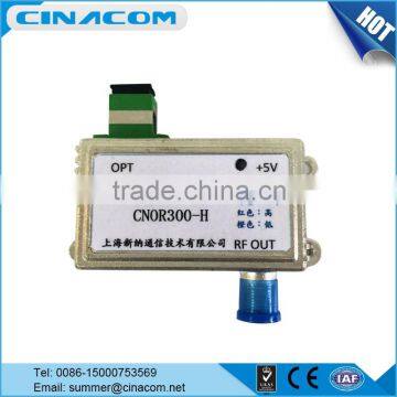 Cheap Price FTTH CATV Optical Receiver