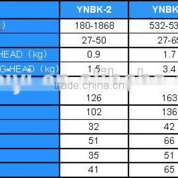 THE HEXAGON CASSETTE HYDRAULIC TORQUE WRENCH(Accuracy:+/- 3%) photo-4